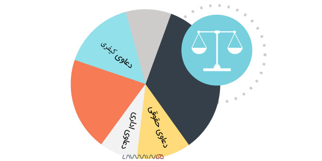 دعاوی حقوقی، کیفری و اداری